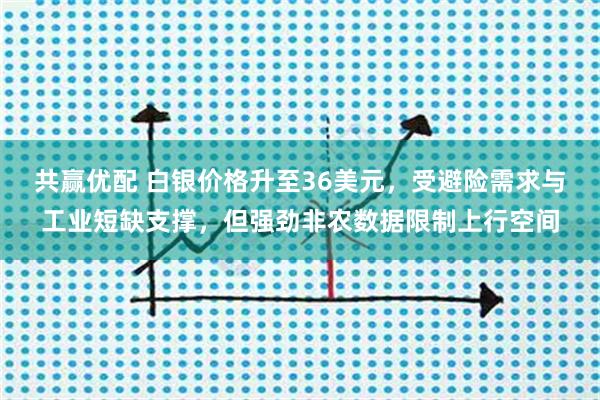 共赢优配 白银价格升至36美元，受避险需求与工业短缺支撑，但强劲非农数据限制上行空间